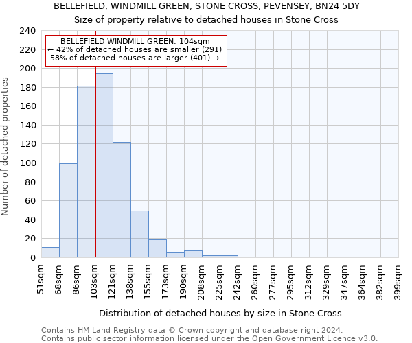 BELLEFIELD, WINDMILL GREEN, STONE CROSS, PEVENSEY, BN24 5DY: Size of property relative to detached houses in Stone Cross