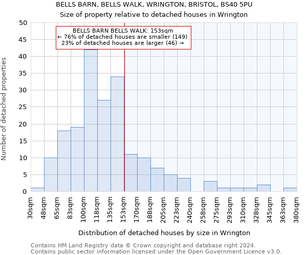 BELLS BARN, BELLS WALK, WRINGTON, BRISTOL, BS40 5PU: Size of property relative to detached houses in Wrington