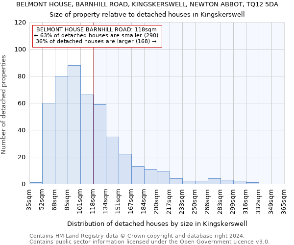 BELMONT HOUSE, BARNHILL ROAD, KINGSKERSWELL, NEWTON ABBOT, TQ12 5DA: Size of property relative to detached houses in Kingskerswell