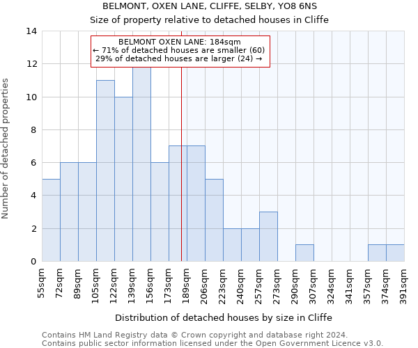 BELMONT, OXEN LANE, CLIFFE, SELBY, YO8 6NS: Size of property relative to detached houses in Cliffe