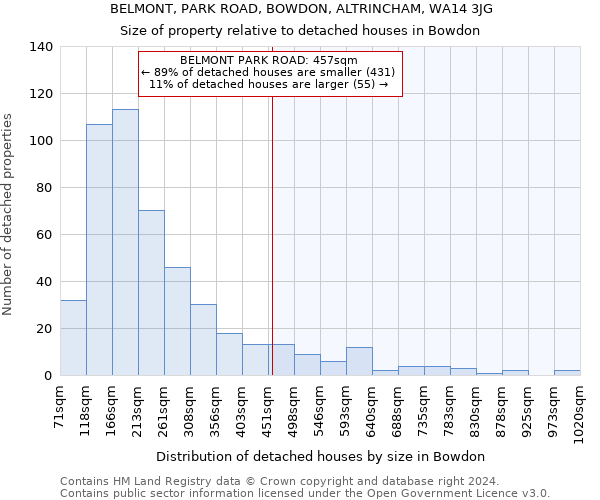 BELMONT, PARK ROAD, BOWDON, ALTRINCHAM, WA14 3JG: Size of property relative to detached houses in Bowdon