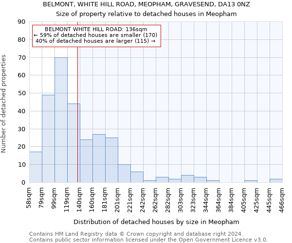BELMONT, WHITE HILL ROAD, MEOPHAM, GRAVESEND, DA13 0NZ: Size of property relative to detached houses in Meopham