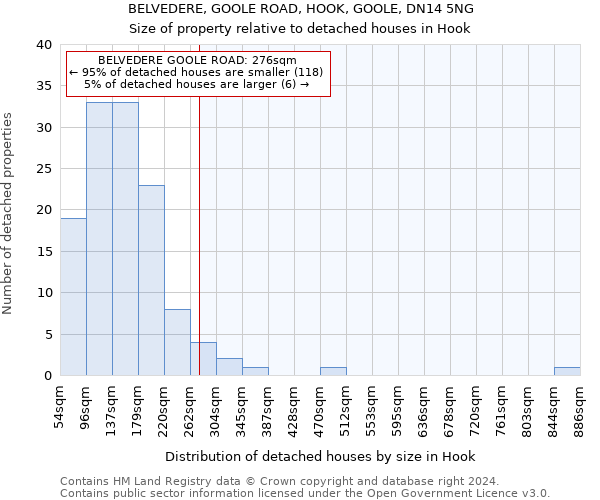 BELVEDERE, GOOLE ROAD, HOOK, GOOLE, DN14 5NG: Size of property relative to detached houses in Hook