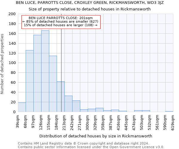 BEN LUCE, PARROTTS CLOSE, CROXLEY GREEN, RICKMANSWORTH, WD3 3JZ: Size of property relative to detached houses in Rickmansworth