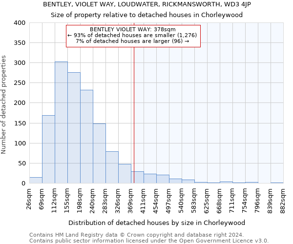 BENTLEY, VIOLET WAY, LOUDWATER, RICKMANSWORTH, WD3 4JP: Size of property relative to detached houses in Chorleywood