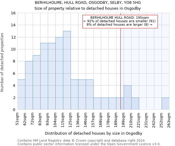 BERHILHOLME, HULL ROAD, OSGODBY, SELBY, YO8 5HG: Size of property relative to detached houses in Osgodby
