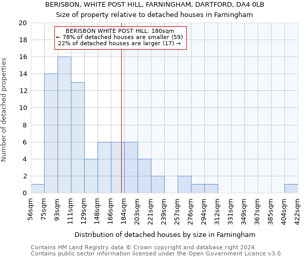 BERISBON, WHITE POST HILL, FARNINGHAM, DARTFORD, DA4 0LB: Size of property relative to detached houses in Farningham