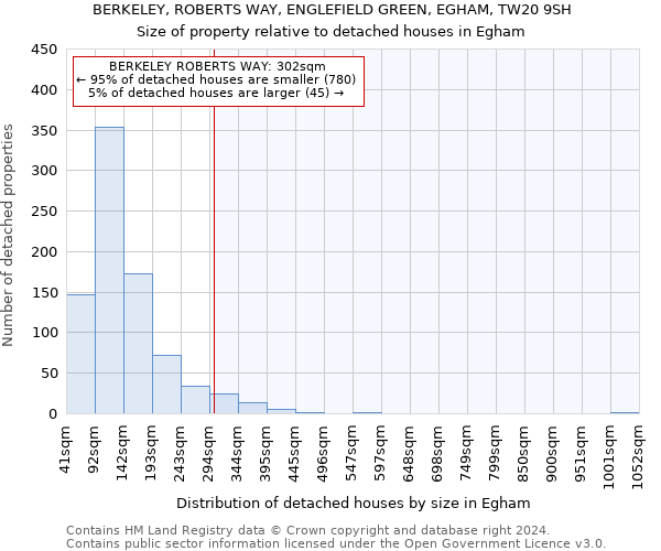 BERKELEY, ROBERTS WAY, ENGLEFIELD GREEN, EGHAM, TW20 9SH: Size of property relative to detached houses in Egham