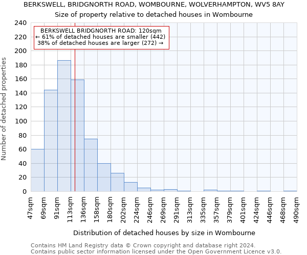 BERKSWELL, BRIDGNORTH ROAD, WOMBOURNE, WOLVERHAMPTON, WV5 8AY: Size of property relative to detached houses in Wombourne