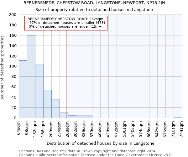 BERNERSMEDE, CHEPSTOW ROAD, LANGSTONE, NEWPORT, NP18 2JN: Size of property relative to detached houses in Langstone