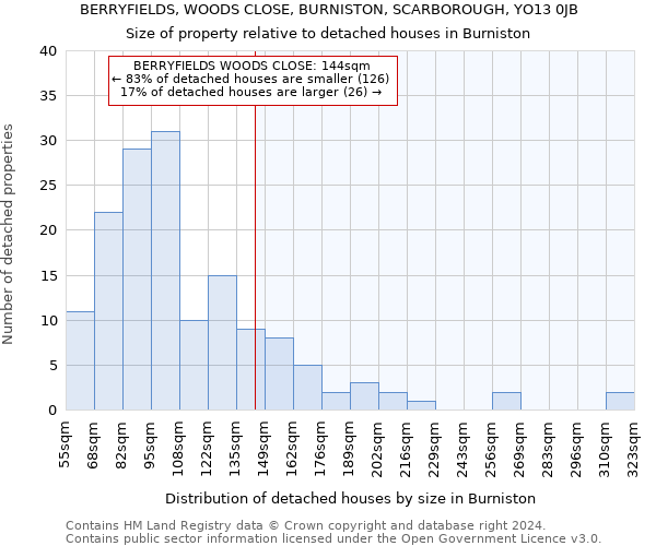 BERRYFIELDS, WOODS CLOSE, BURNISTON, SCARBOROUGH, YO13 0JB: Size of property relative to detached houses in Burniston