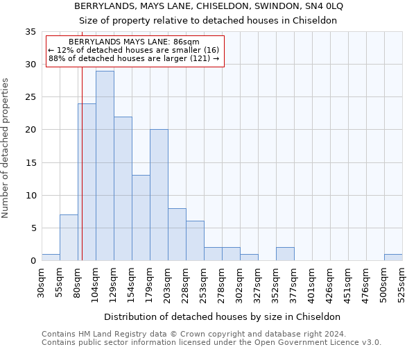 BERRYLANDS, MAYS LANE, CHISELDON, SWINDON, SN4 0LQ: Size of property relative to detached houses in Chiseldon