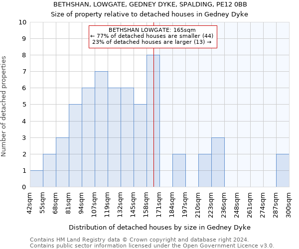 BETHSHAN, LOWGATE, GEDNEY DYKE, SPALDING, PE12 0BB: Size of property relative to detached houses in Gedney Dyke