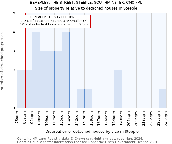 BEVERLEY, THE STREET, STEEPLE, SOUTHMINSTER, CM0 7RL: Size of property relative to detached houses in Steeple