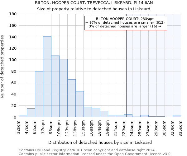 BILTON, HOOPER COURT, TREVECCA, LISKEARD, PL14 6AN: Size of property relative to detached houses in Liskeard