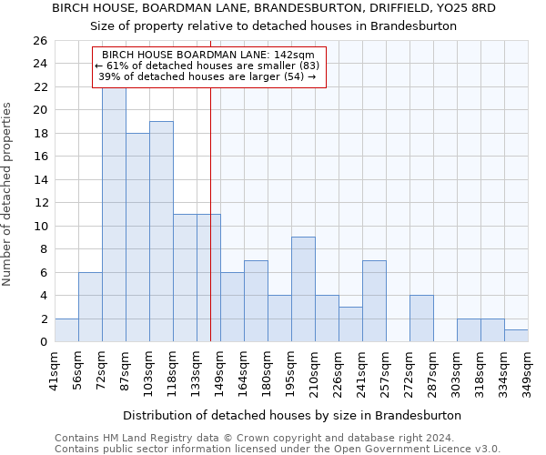 BIRCH HOUSE, BOARDMAN LANE, BRANDESBURTON, DRIFFIELD, YO25 8RD: Size of property relative to detached houses in Brandesburton