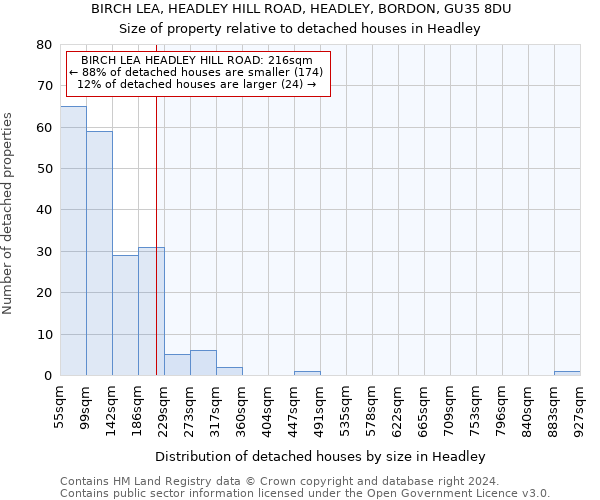BIRCH LEA, HEADLEY HILL ROAD, HEADLEY, BORDON, GU35 8DU: Size of property relative to detached houses in Headley