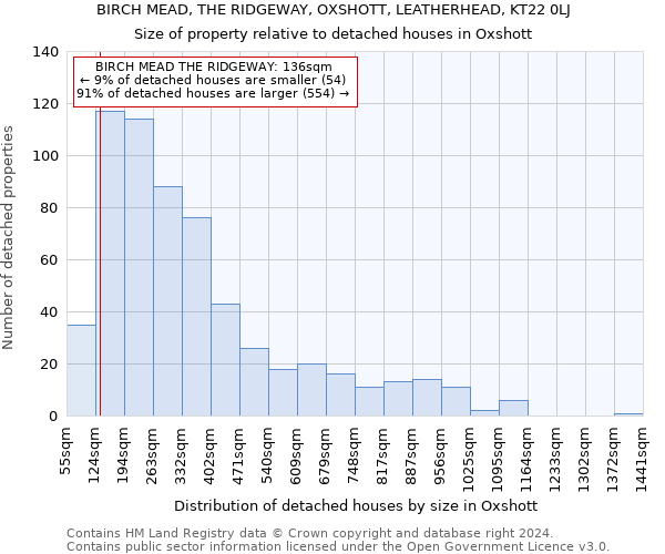 BIRCH MEAD, THE RIDGEWAY, OXSHOTT, LEATHERHEAD, KT22 0LJ: Size of property relative to detached houses in Oxshott