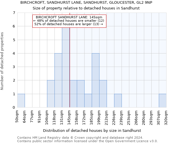 BIRCHCROFT, SANDHURST LANE, SANDHURST, GLOUCESTER, GL2 9NP: Size of property relative to detached houses in Sandhurst