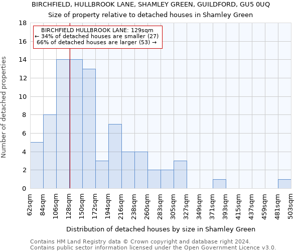 BIRCHFIELD, HULLBROOK LANE, SHAMLEY GREEN, GUILDFORD, GU5 0UQ: Size of property relative to detached houses in Shamley Green