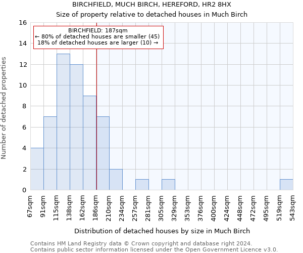 BIRCHFIELD, MUCH BIRCH, HEREFORD, HR2 8HX: Size of property relative to detached houses in Much Birch