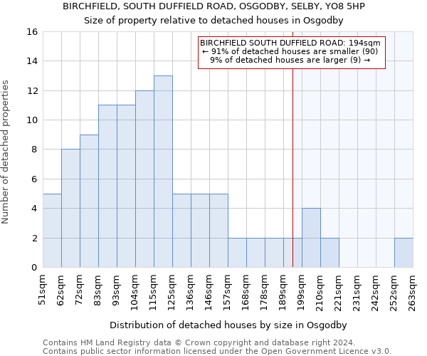 BIRCHFIELD, SOUTH DUFFIELD ROAD, OSGODBY, SELBY, YO8 5HP: Size of property relative to detached houses in Osgodby