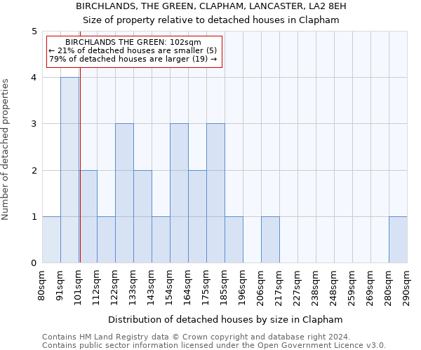 BIRCHLANDS, THE GREEN, CLAPHAM, LANCASTER, LA2 8EH: Size of property relative to detached houses in Clapham