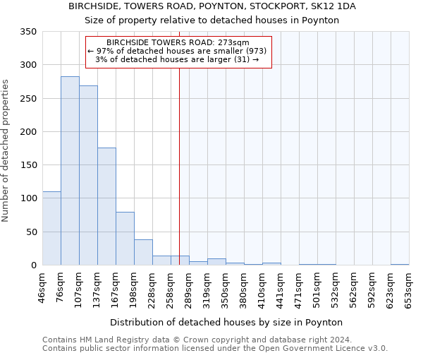 BIRCHSIDE, TOWERS ROAD, POYNTON, STOCKPORT, SK12 1DA: Size of property relative to detached houses in Poynton