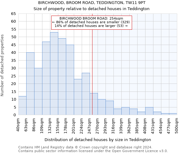 BIRCHWOOD, BROOM ROAD, TEDDINGTON, TW11 9PT: Size of property relative to detached houses in Teddington