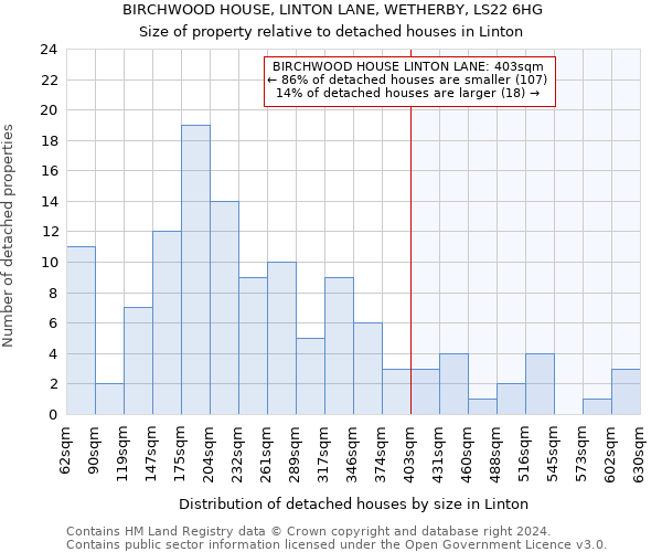 BIRCHWOOD HOUSE, LINTON LANE, WETHERBY, LS22 6HG: Size of property relative to detached houses in Linton