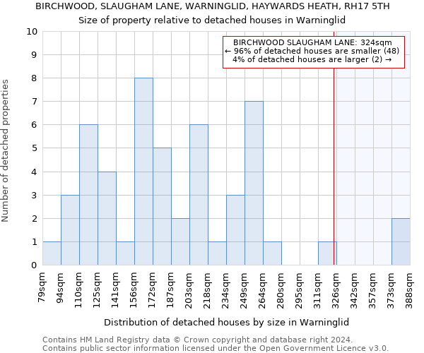 BIRCHWOOD, SLAUGHAM LANE, WARNINGLID, HAYWARDS HEATH, RH17 5TH: Size of property relative to detached houses in Warninglid