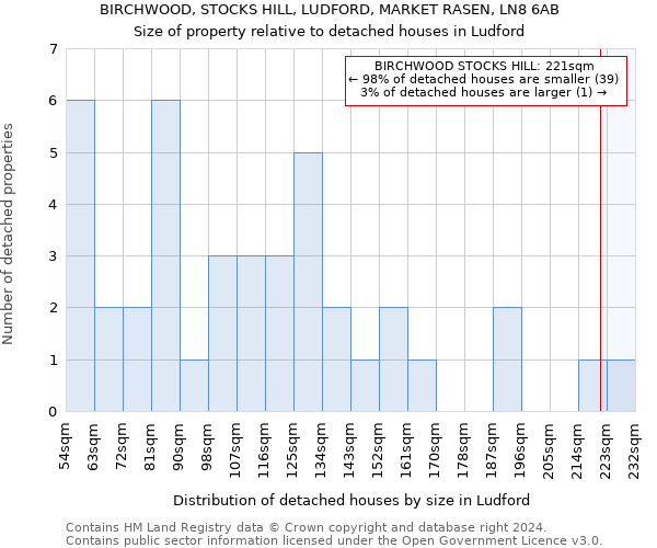 BIRCHWOOD, STOCKS HILL, LUDFORD, MARKET RASEN, LN8 6AB: Size of property relative to detached houses in Ludford
