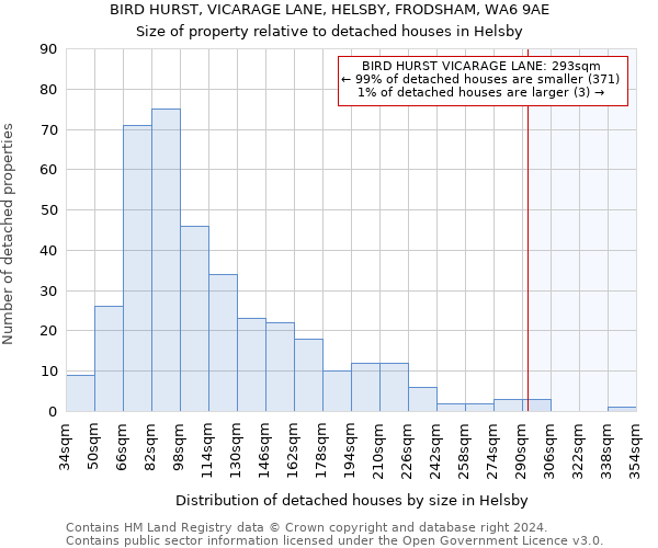 BIRD HURST, VICARAGE LANE, HELSBY, FRODSHAM, WA6 9AE: Size of property relative to detached houses in Helsby