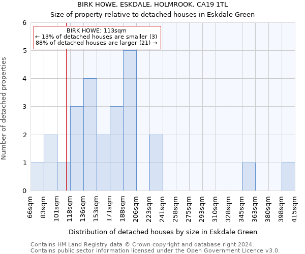 BIRK HOWE, ESKDALE, HOLMROOK, CA19 1TL: Size of property relative to detached houses in Eskdale Green