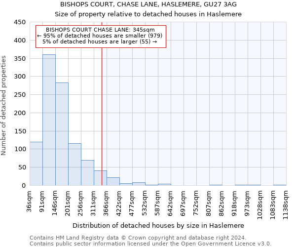 BISHOPS COURT, CHASE LANE, HASLEMERE, GU27 3AG: Size of property relative to detached houses in Haslemere
