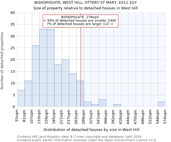 BISHOPSGATE, WEST HILL, OTTERY ST MARY, EX11 1UY: Size of property relative to detached houses in West Hill
