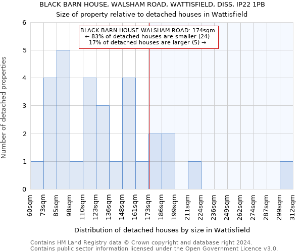 BLACK BARN HOUSE, WALSHAM ROAD, WATTISFIELD, DISS, IP22 1PB: Size of property relative to detached houses in Wattisfield