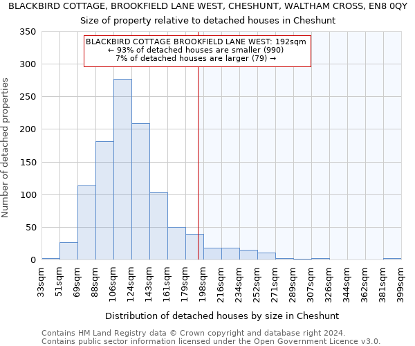 BLACKBIRD COTTAGE, BROOKFIELD LANE WEST, CHESHUNT, WALTHAM CROSS, EN8 0QY: Size of property relative to detached houses in Cheshunt