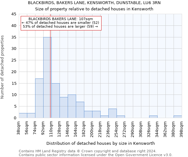 BLACKBIRDS, BAKERS LANE, KENSWORTH, DUNSTABLE, LU6 3RN: Size of property relative to detached houses in Kensworth