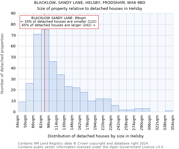 BLACKLOW, SANDY LANE, HELSBY, FRODSHAM, WA6 9BD: Size of property relative to detached houses in Helsby