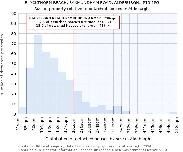 BLACKTHORN REACH, SAXMUNDHAM ROAD, ALDEBURGH, IP15 5PG: Size of property relative to detached houses in Aldeburgh