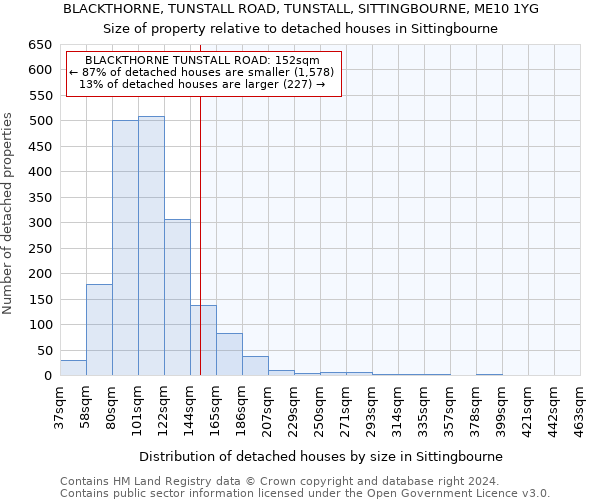 BLACKTHORNE, TUNSTALL ROAD, TUNSTALL, SITTINGBOURNE, ME10 1YG: Size of property relative to detached houses in Sittingbourne
