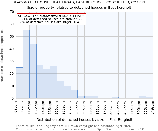 BLACKWATER HOUSE, HEATH ROAD, EAST BERGHOLT, COLCHESTER, CO7 6RL: Size of property relative to detached houses in East Bergholt