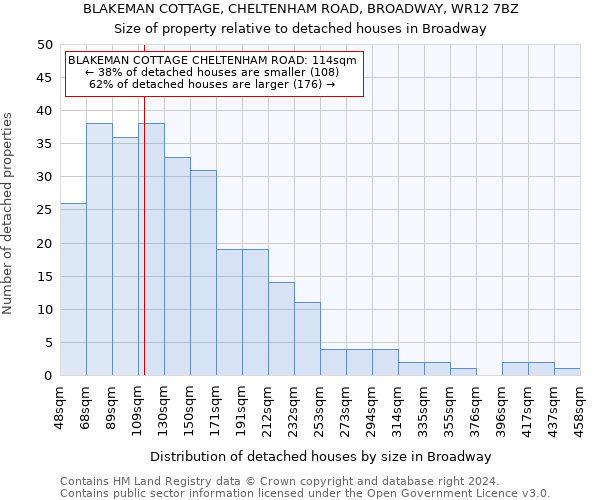 BLAKEMAN COTTAGE, CHELTENHAM ROAD, BROADWAY, WR12 7BZ: Size of property relative to detached houses in Broadway