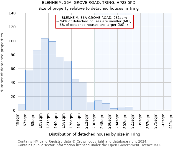 BLENHEIM, 56A, GROVE ROAD, TRING, HP23 5PD: Size of property relative to detached houses in Tring