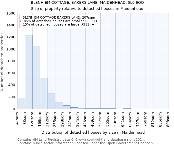 BLENHIEM COTTAGE, BAKERS LANE, MAIDENHEAD, SL6 6QQ: Size of property relative to detached houses in Maidenhead