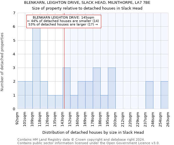 BLENKARN, LEIGHTON DRIVE, SLACK HEAD, MILNTHORPE, LA7 7BE: Size of property relative to detached houses in Slack Head