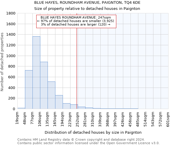 BLUE HAYES, ROUNDHAM AVENUE, PAIGNTON, TQ4 6DE: Size of property relative to detached houses in Paignton
