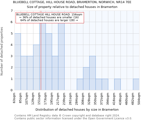 BLUEBELL COTTAGE, HILL HOUSE ROAD, BRAMERTON, NORWICH, NR14 7EE: Size of property relative to detached houses in Bramerton