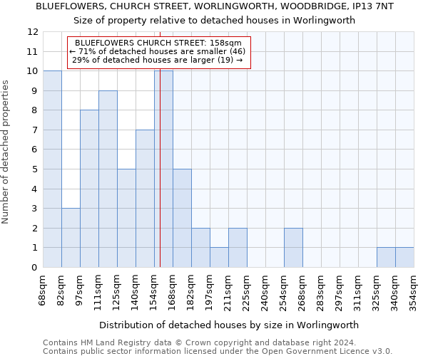 BLUEFLOWERS, CHURCH STREET, WORLINGWORTH, WOODBRIDGE, IP13 7NT: Size of property relative to detached houses in Worlingworth